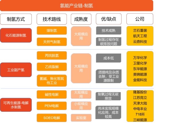 能源策划稿二中央地方齐发力氢能产业链哪个环节最有爆发力