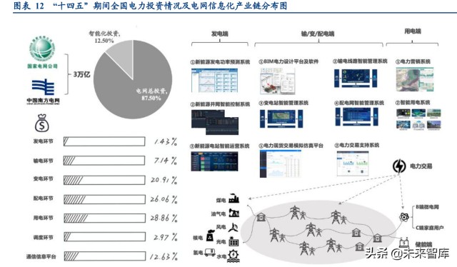 电力信息化行业深度研究市场规模竞争格局重点企业