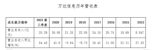 万达信息(300168)或迎来估值刷新_财富号_东方财富网