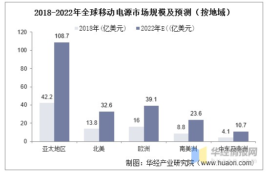 电源车_移动电源放车上会爆炸吗_车启动电源