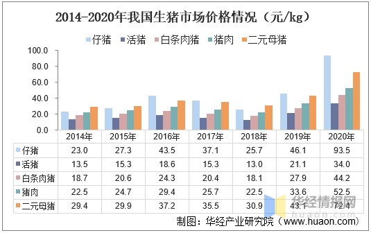 2021年中国猪肉供需现状与价格走势分析中小散户养猪空间被压缩