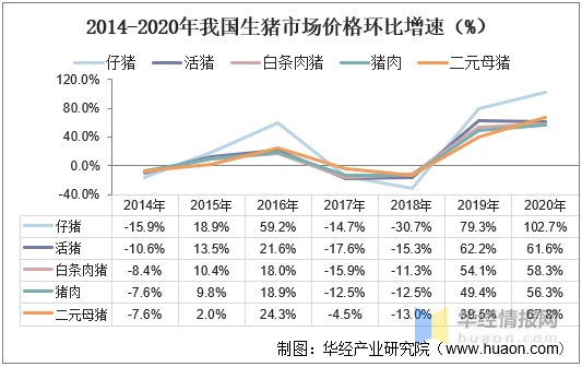 2021年中国猪肉供需现状与价格走势分析中小散户养猪空间被压缩