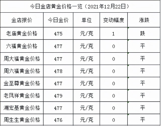 今日金价国际金价承压实物黄金价格不涨啦