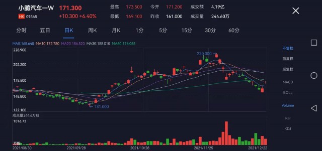 盛良物流(08292)大涨超30%,月内涨幅达到226%.