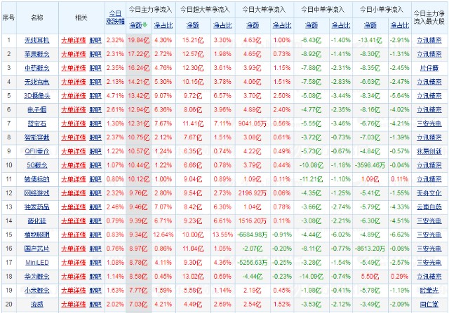 在全面实行股票发行注册制预期下,随着北京证券交易所改革深入和全