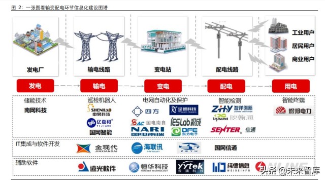 电力信息化百丽官方网站入口大会天津召开打造电力行业新生态模式(组图)