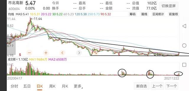 市北高新全方位技术分板