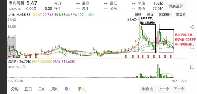 市北高新全方位技术分板