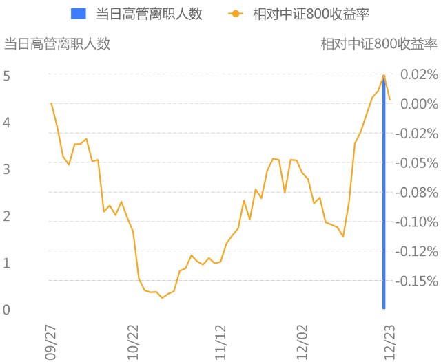 国光股份发生高管离职事件