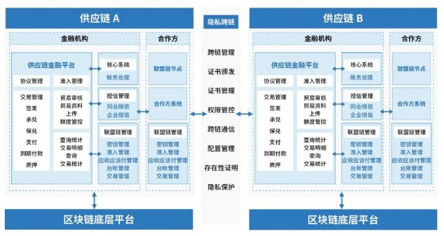 浙商银行牵头发布首个区块链物联网产业链金融应用白皮书