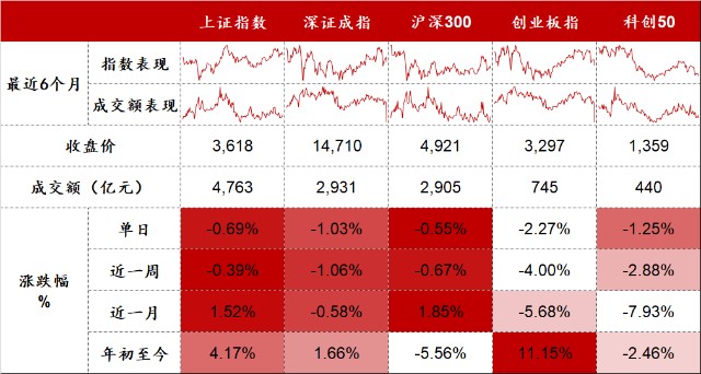 东海基金稀土新能源汽车光伏板块领跌股市图观