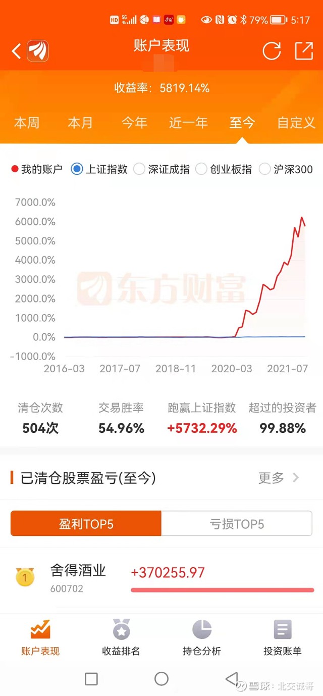 炒股养家就这几招