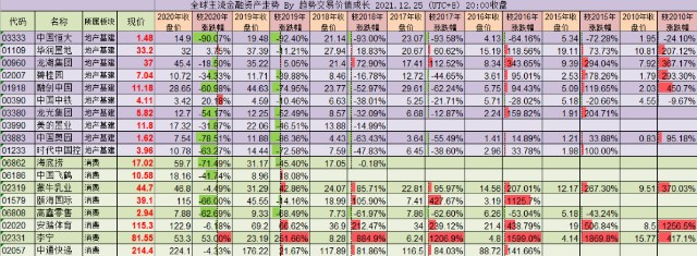 走势跟踪第86期20211225过去10年茅台涨18倍苹果涨17