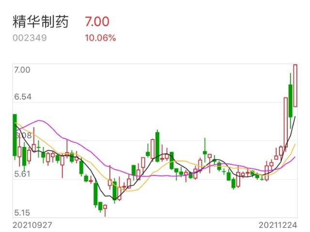 股民朋友注意最新赛道出炉把握年前红包行情