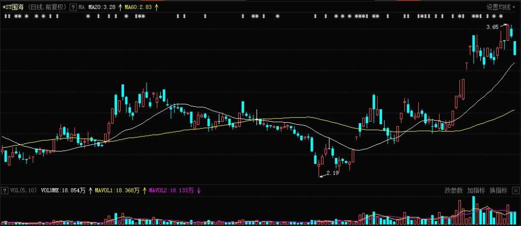 *st围海股票价格_行情_走势图—东方财富网