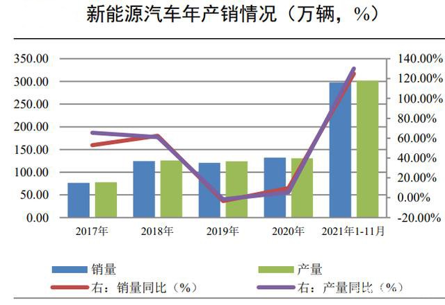 尼桑汽車_尼桑新能源電動(dòng)汽車_尼桑系列汽車