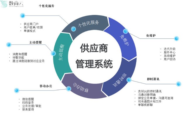 聚焦供应链布局新能源汽车企业重塑产业核心竞争力