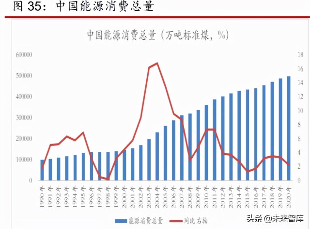 煤炭行业2022年策略报告煤炭供需逐步走向平衡行业盈利趋稳