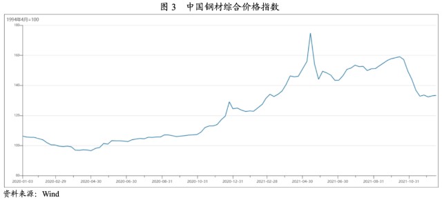 行业风险钢铁行业信用风险总结及展望