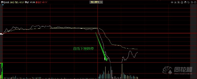 板块午后崩盘的原因来自于中午一则分析师观点在各大股票交流圈转发