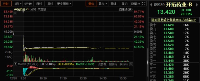 刺激股票账户突然多出1亿发生了什么10倍大牛暴跌70