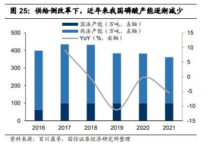 磷酸铁锂大变局来自磷化工巨头的降维冲击