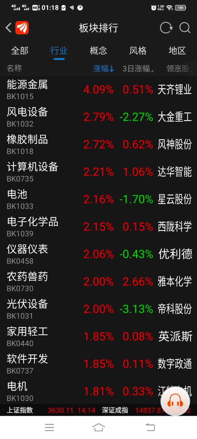 涛哥分享妖股方向机会在哪仅供参考