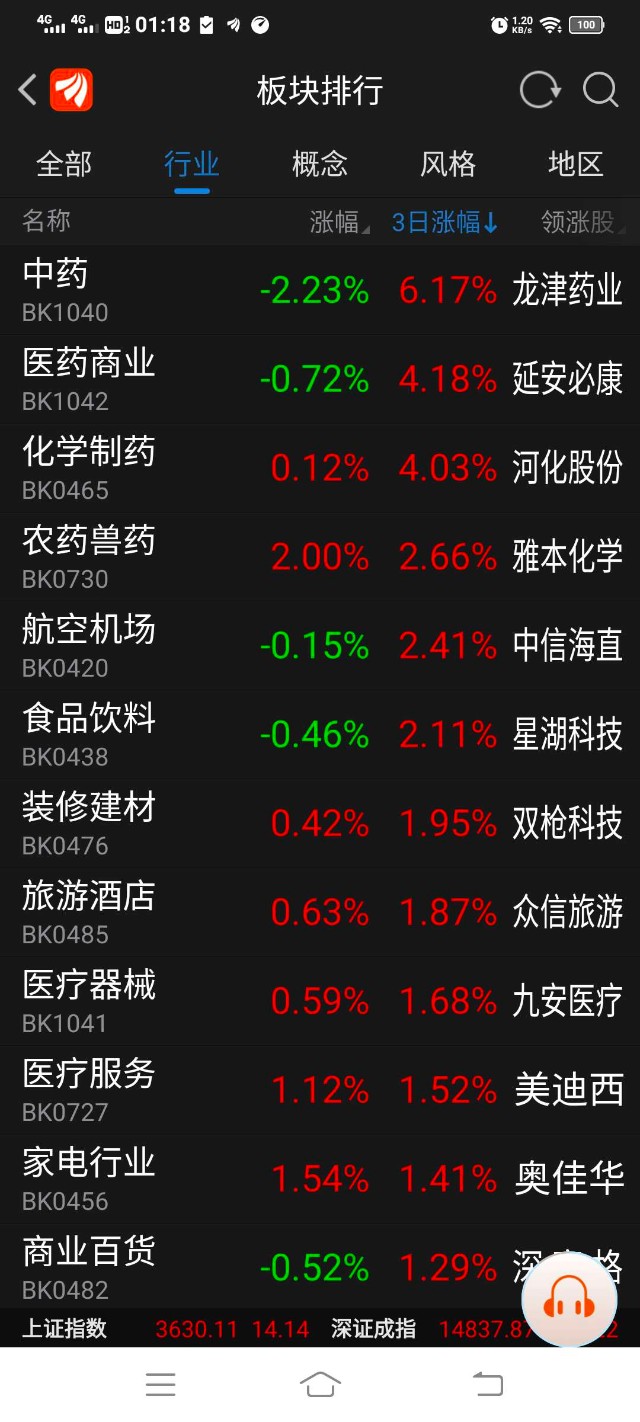 涛哥分享妖股方向机会在哪仅供参考