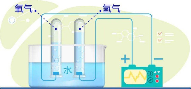 氢能源技术创新和多元利用的第一步从制氢开始