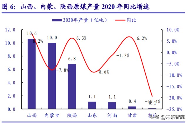 煤炭行业2022年投资策略逻辑改善固本元转型布局谋发展