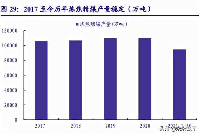 煤炭行业2022年投资策略逻辑改善固本元转型布局谋发展