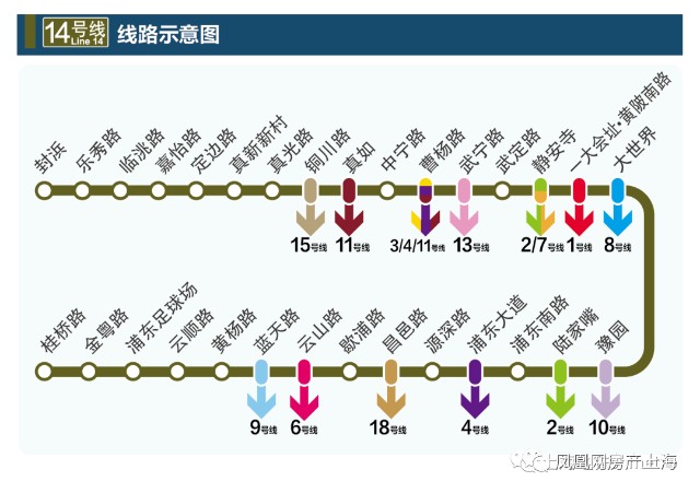 上海地铁14号线12月30日通车沿线都有哪些新房