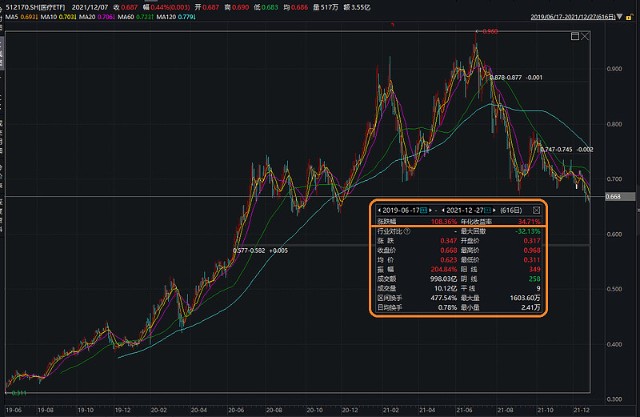 从过往估值对应未来收益率统计计算,当下投资胜率及性价比较高!