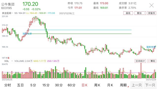 公牛集团投资逻辑依然在磨底即将结束