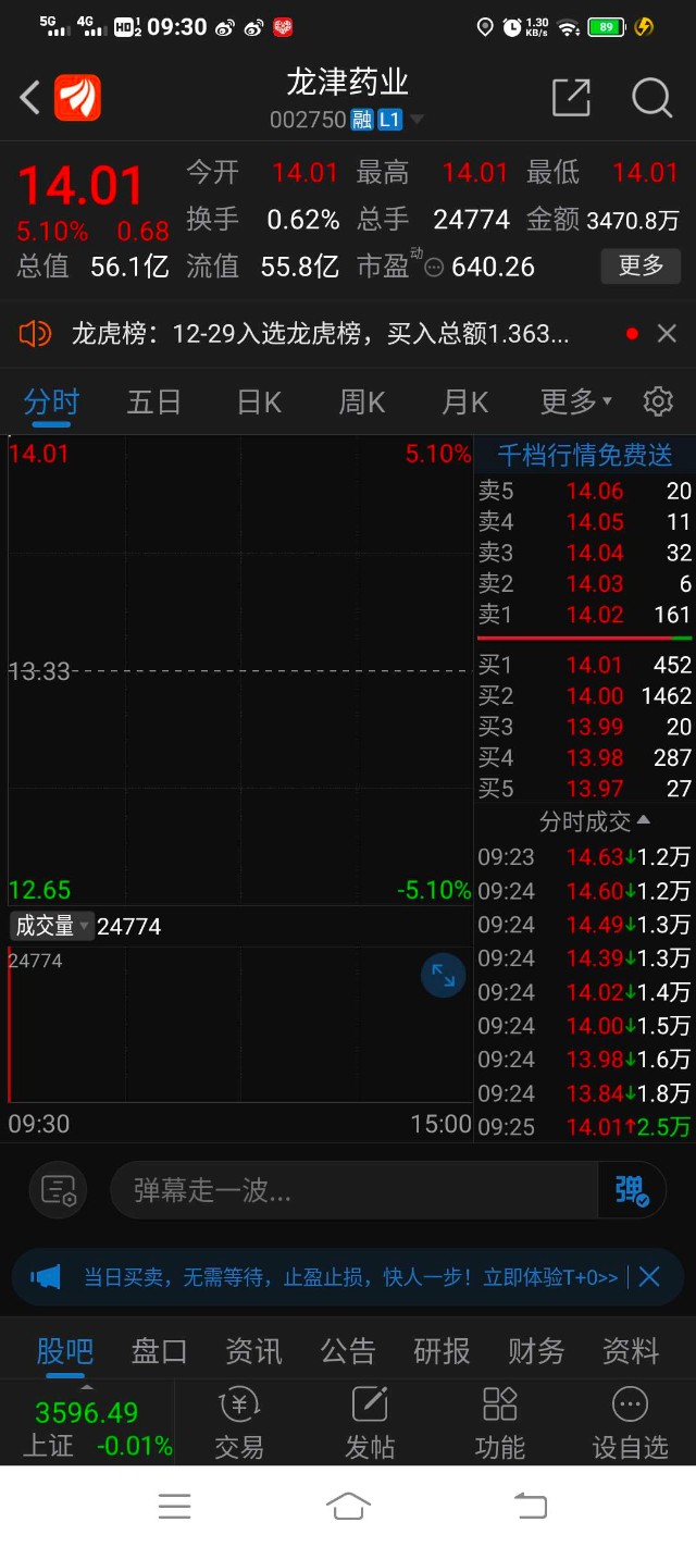 涛哥提示002750龙津药业开板机会