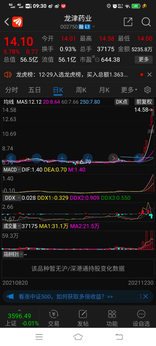 涛哥提示002750龙津药业开板机会
