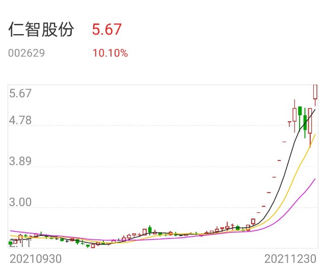 涨停板股票行情九安医疗龙津药业