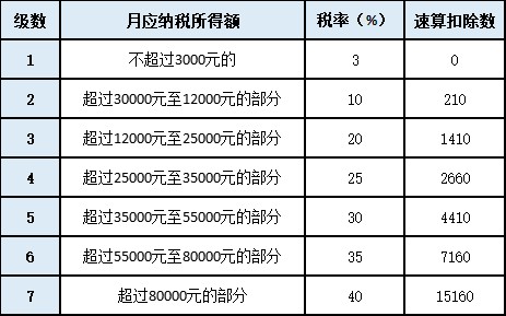 喜大普奔年终奖单独计税政策再延两年如何发放最省个税财智热点