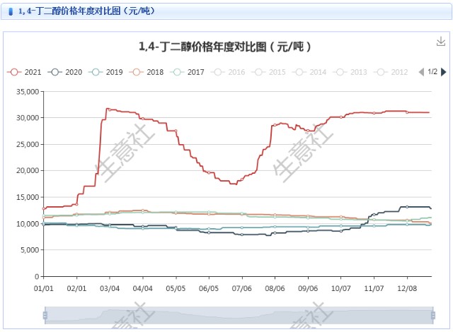 12月bdo行情窄幅波动