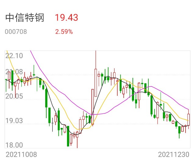 50亿中信特钢转债获证监会核准附近期待发新债列表