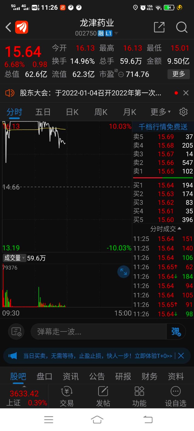 涛哥实盘002750龙津药业达到预期目标仅供参考配合市场氛围减仓