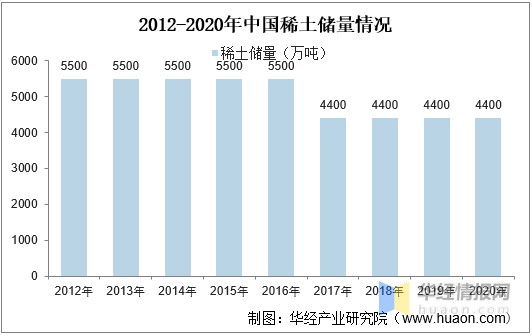 2020年中国稀土行业发展现状分析供需紧张催生稀土回收需求