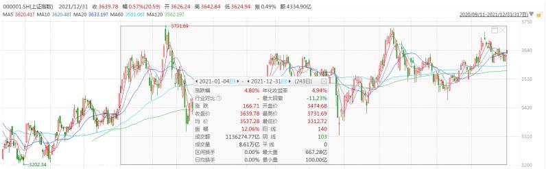贵州茅台股票价格_行情_走势图—东方财富网