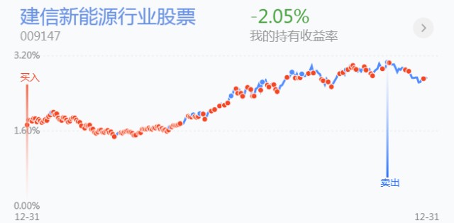 周末消息汇总新能源车补贴退坡茅台再涨价会有哪些影响