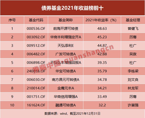 港股具有估值洼地和优质企业强劲基本面支撑