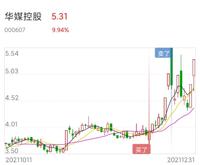 以华媒控股为例谈谈价值投资股的操作思路