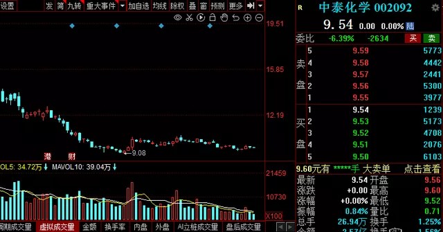 中国股市碳中和迎利好这9家高成长潜力碳中和概念股收藏