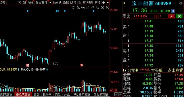 中国股市碳中和迎利好这9家高成长潜力碳中和概念股收藏