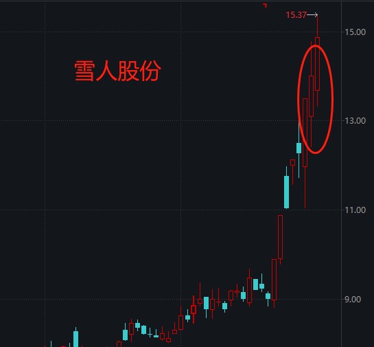 雪人股份甚至出现地天板,包括侠哥之前参与的莱茵体育和长白山也都