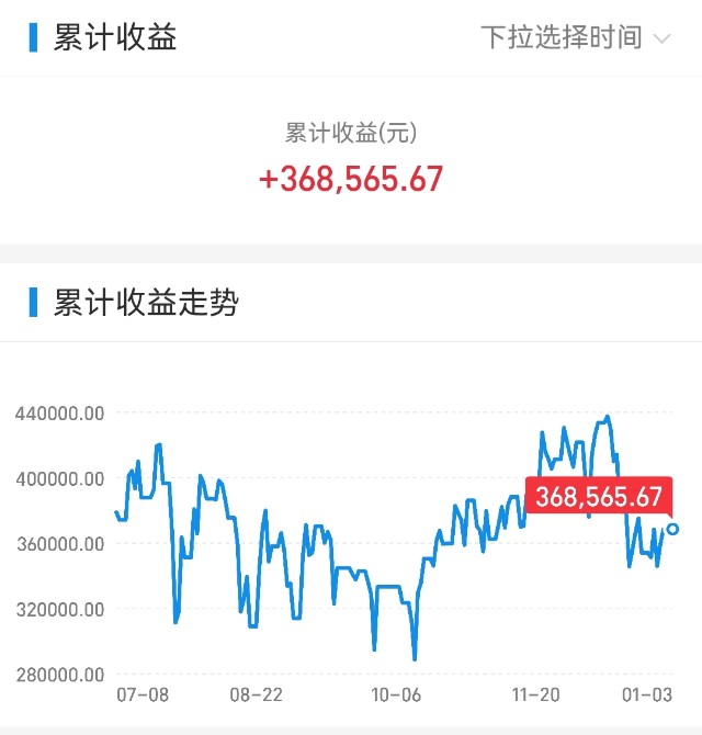 盘点2021年基金投资回顾与2022年市场展望